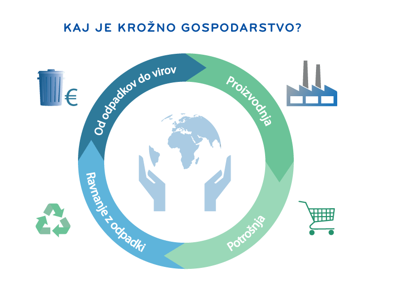 najem_tiskalnika_krožno_gospodarstvo_trajnostni_razvoj_zelena_Slovenija_OPTIPRINT